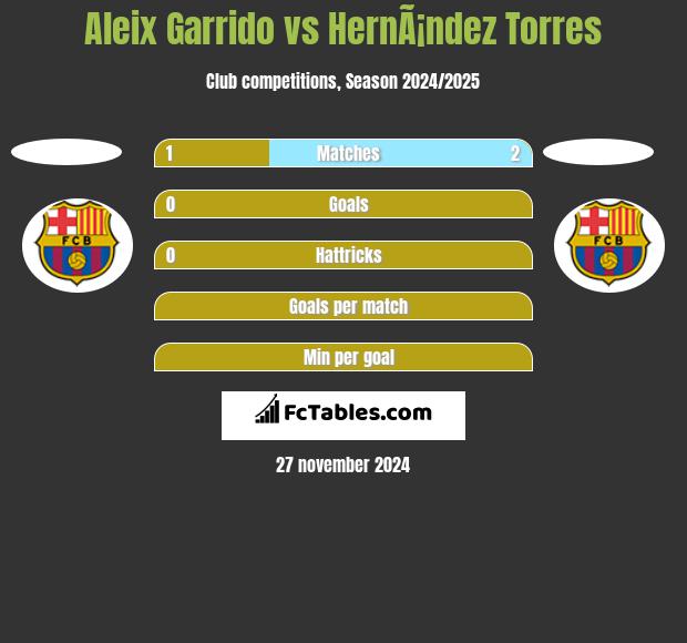 Aleix Garrido vs HernÃ¡ndez Torres h2h player stats