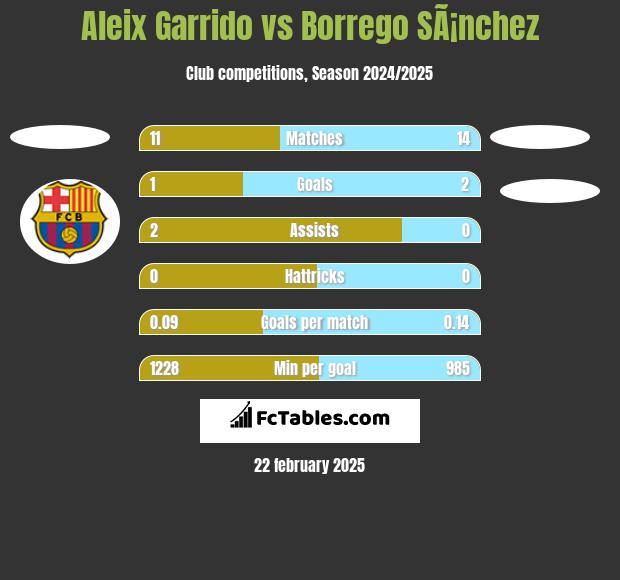 Aleix Garrido vs Borrego SÃ¡nchez h2h player stats