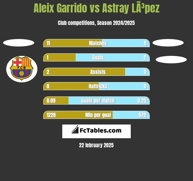 Aleix Garrido vs Astray LÃ³pez h2h player stats