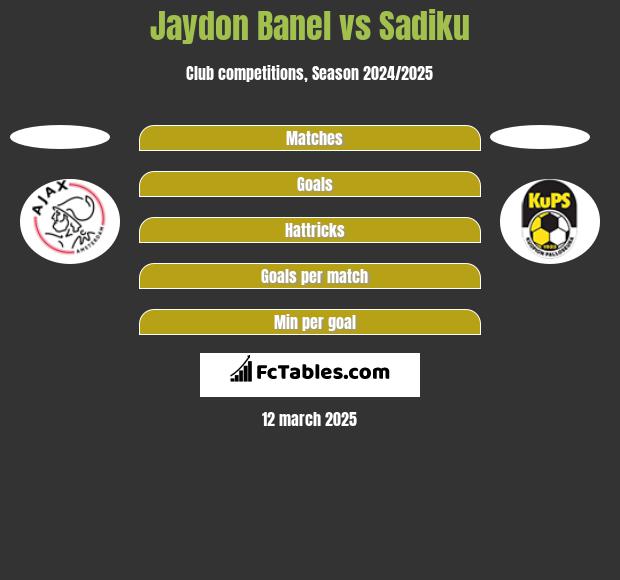 Jaydon Banel vs Sadiku h2h player stats