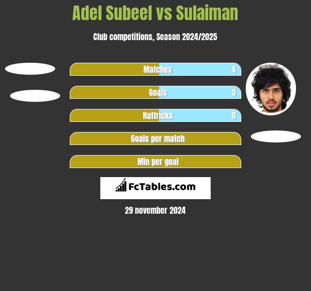 Adel Subeel vs Sulaiman h2h player stats