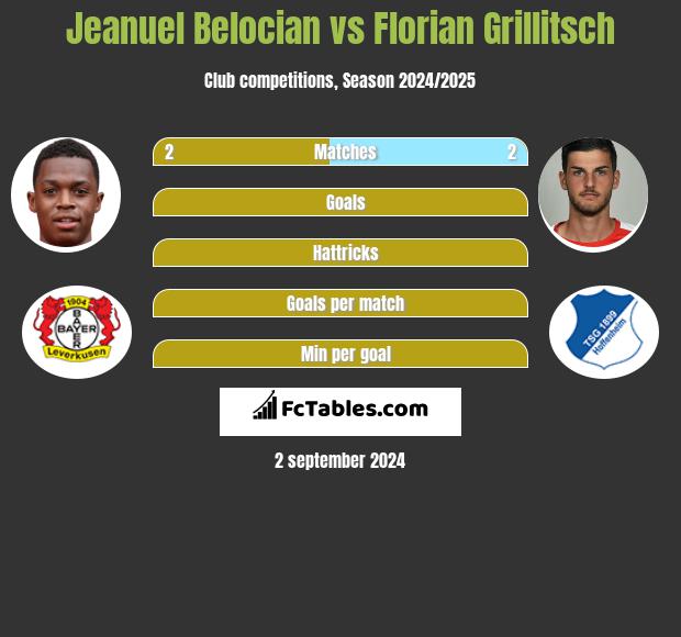 Jeanuel Belocian vs Florian Grillitsch h2h player stats