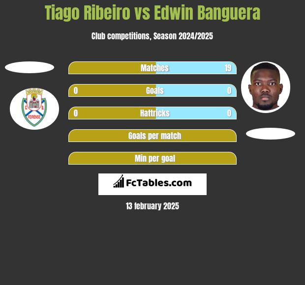 Tiago Ribeiro vs Edwin Banguera h2h player stats