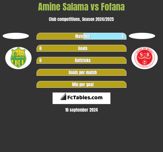 Amine Salama vs Fofana h2h player stats