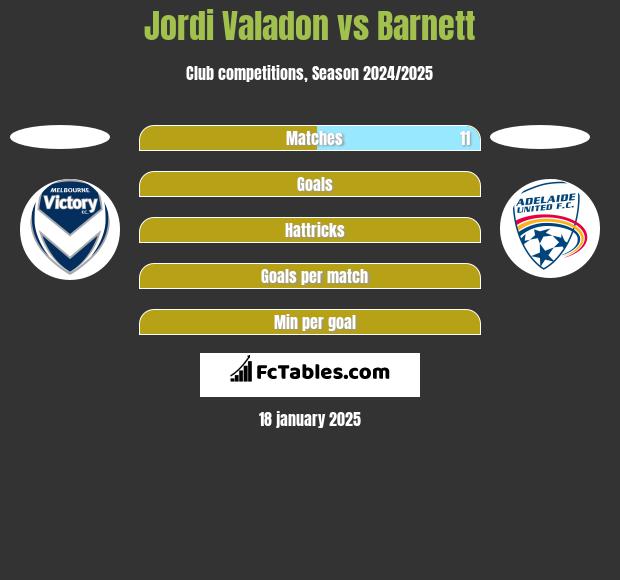 Jordi Valadon vs Barnett h2h player stats