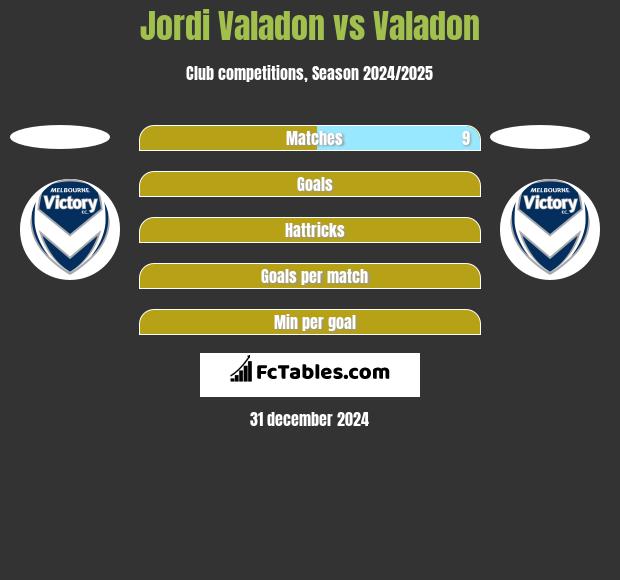 Jordi Valadon vs Valadon h2h player stats