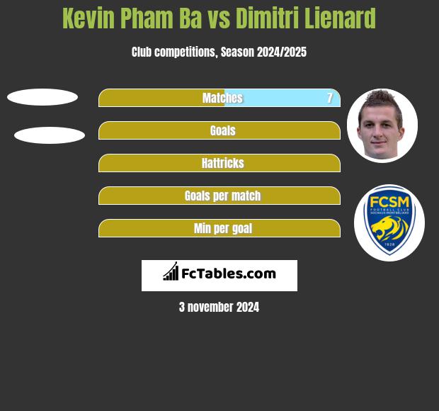 Kevin Pham Ba vs Dimitri Lienard h2h player stats