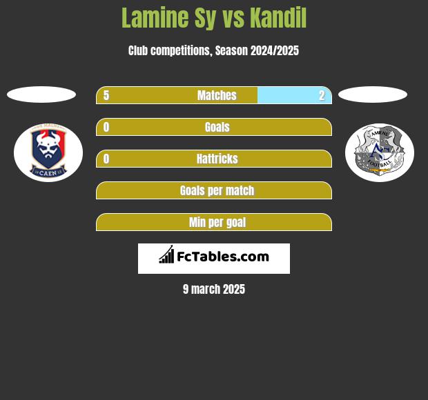 Lamine Sy vs Kandil h2h player stats