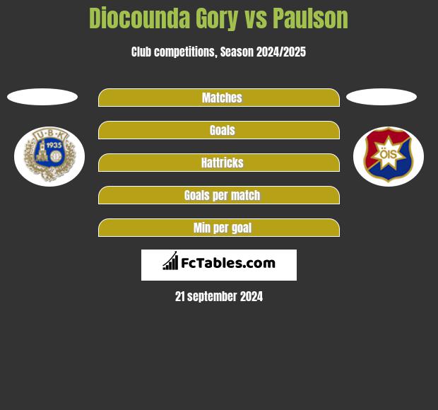 Diocounda Gory vs Paulson h2h player stats