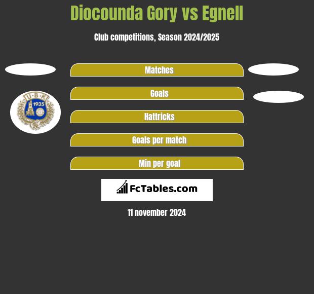 Diocounda Gory vs Egnell h2h player stats