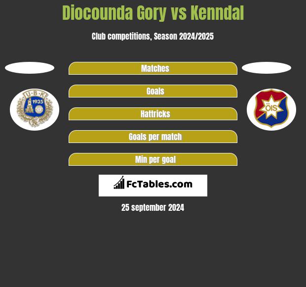 Diocounda Gory vs Kenndal h2h player stats