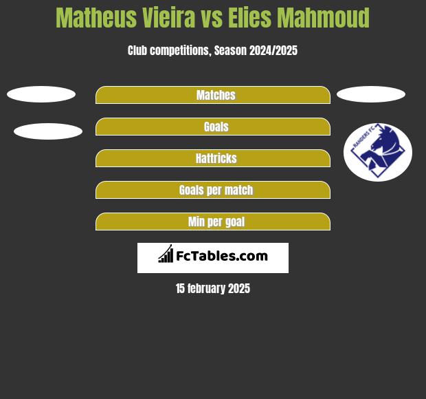 Matheus Vieira vs Elies Mahmoud h2h player stats