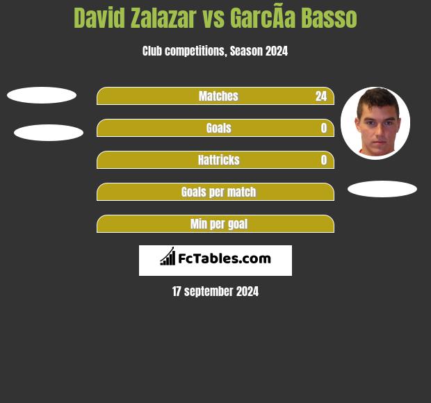 David Zalazar vs GarcÃ­a Basso h2h player stats