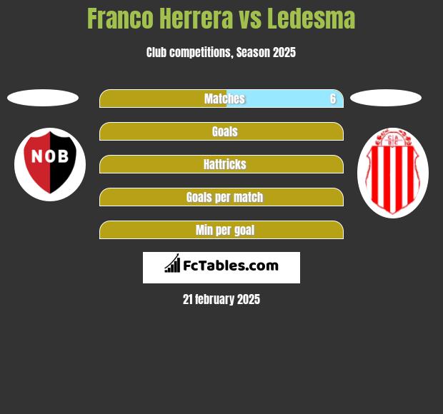 Franco Herrera vs Ledesma h2h player stats