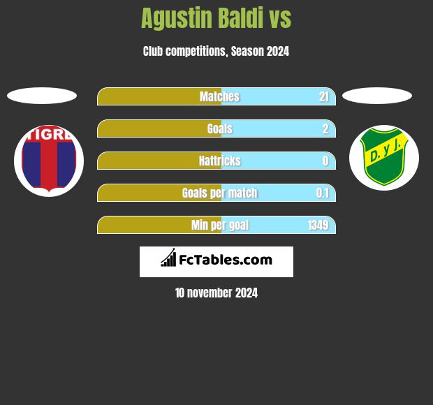 Agustin Baldi vs  h2h player stats