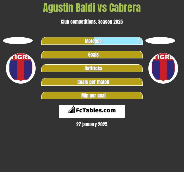 Agustin Baldi vs Cabrera h2h player stats