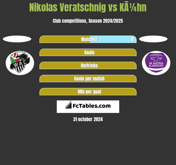 Nikolas Veratschnig vs KÃ¼hn h2h player stats