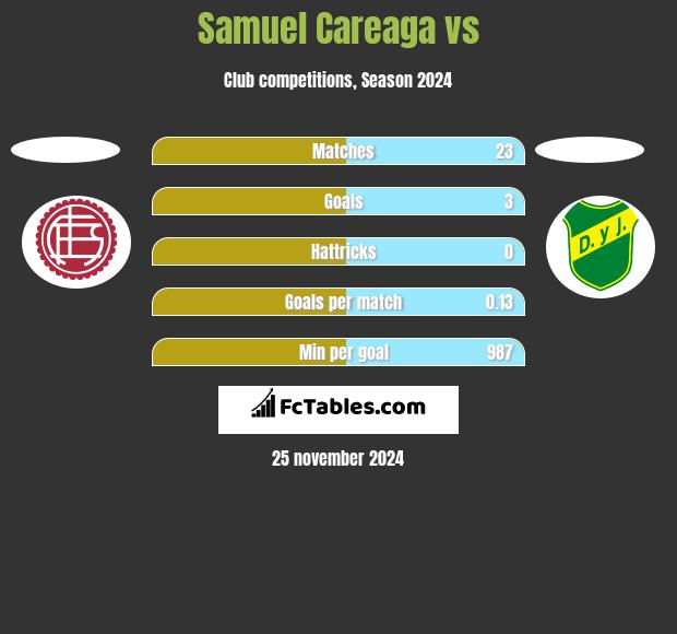 Samuel Careaga vs  h2h player stats