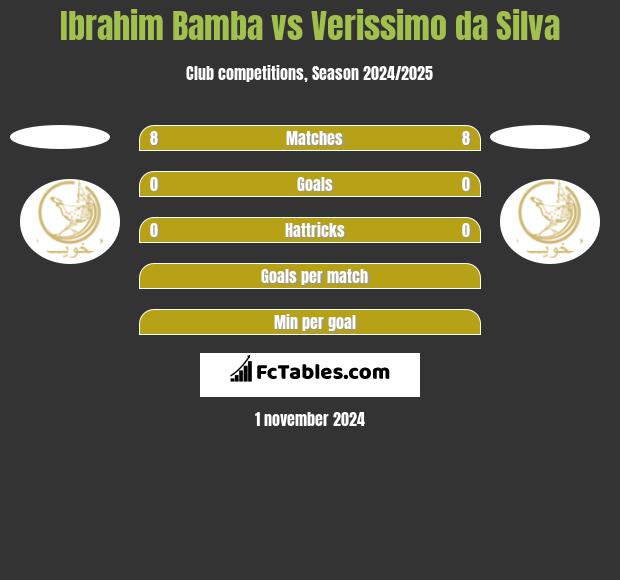 Ibrahim Bamba vs Verissimo da Silva h2h player stats