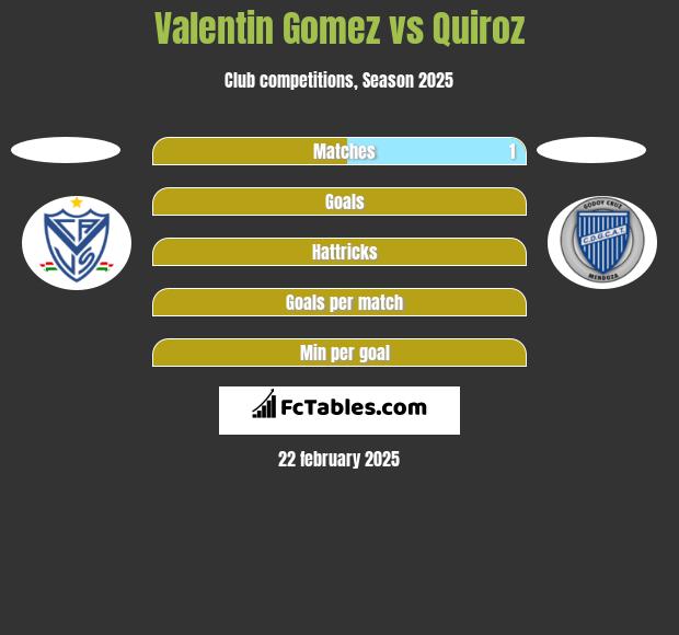 Valentin Gomez vs Quiroz h2h player stats