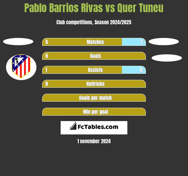 Pablo Barrios Rivas vs Quer Tuneu h2h player stats