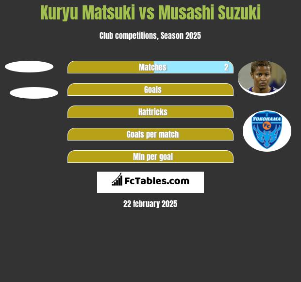 Kuryu Matsuki vs Musashi Suzuki h2h player stats