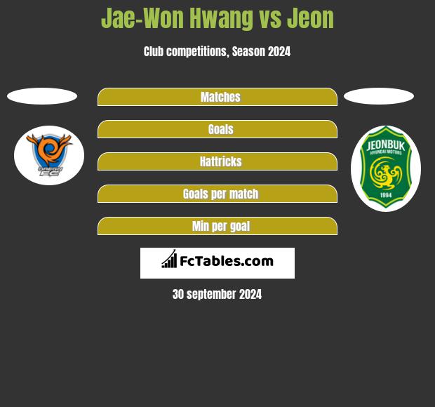 Jae-Won Hwang vs Jeon h2h player stats