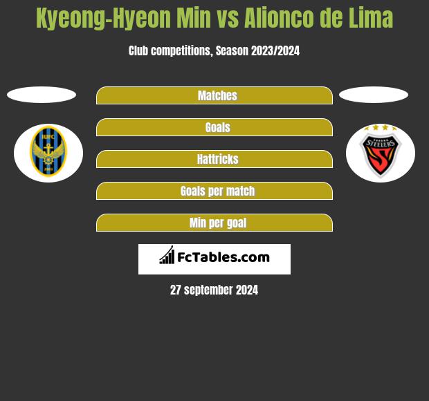 Kyeong-Hyeon Min vs Alionco de Lima h2h player stats