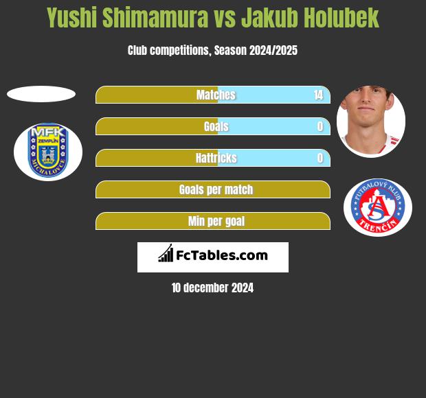 Yushi Shimamura vs Jakub Holubek h2h player stats