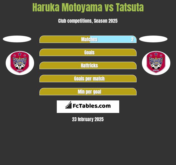 Haruka Motoyama vs Tatsuta h2h player stats