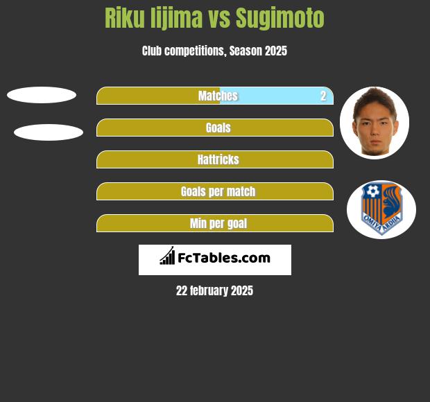 Riku Iijima vs Sugimoto h2h player stats