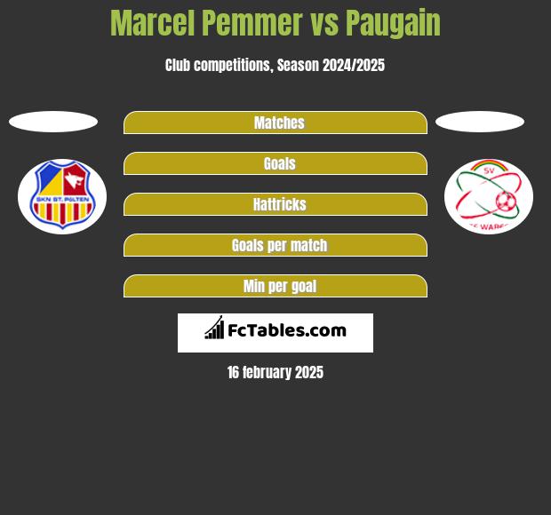 Marcel Pemmer vs Paugain h2h player stats