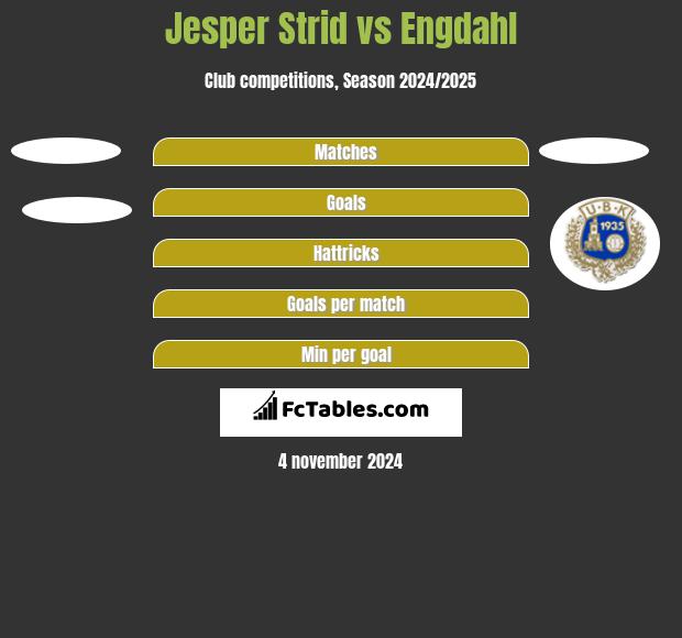 Jesper Strid vs Engdahl h2h player stats