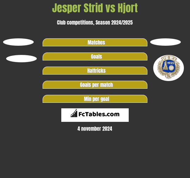 Jesper Strid vs Hjort h2h player stats