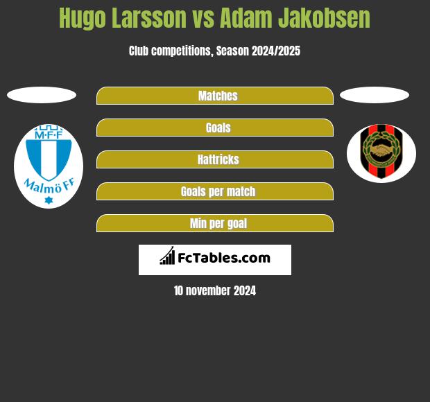 Hugo Larsson vs Adam Jakobsen h2h player stats