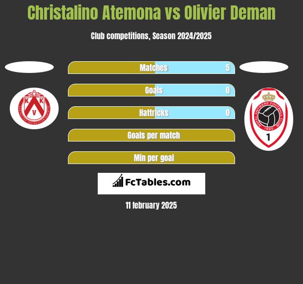 Christalino Atemona vs Olivier Deman h2h player stats