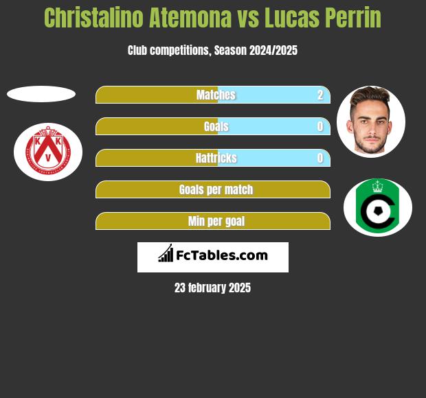 Christalino Atemona vs Lucas Perrin h2h player stats