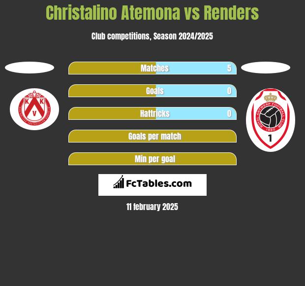 Christalino Atemona vs Renders h2h player stats