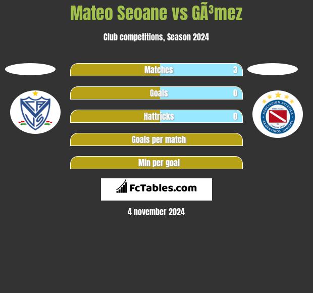 Mateo Seoane vs GÃ³mez h2h player stats