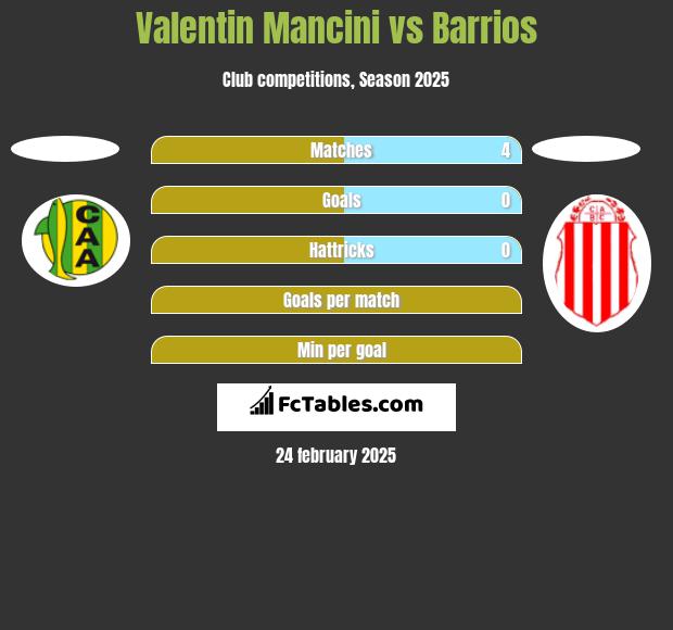 Valentin Mancini vs Barrios h2h player stats