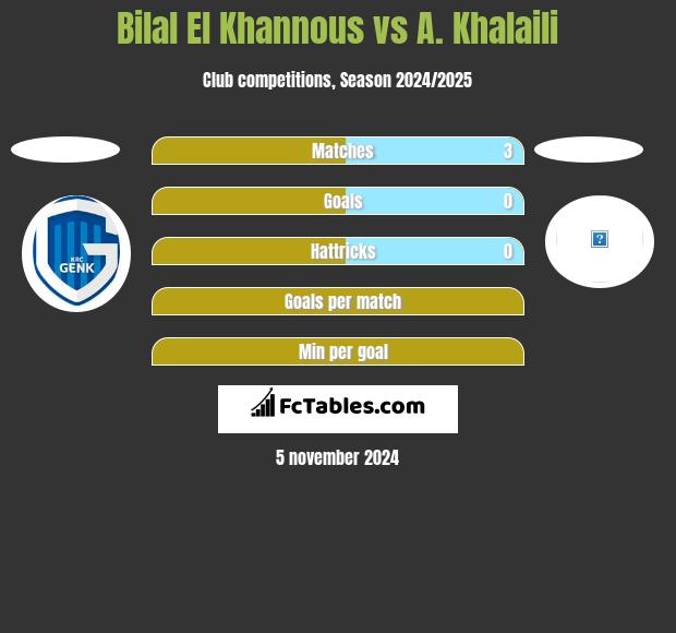 Bilal El Khannous vs A. Khalaili h2h player stats