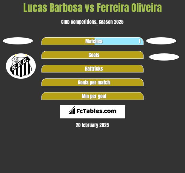 Lucas Barbosa vs Ferreira Oliveira h2h player stats