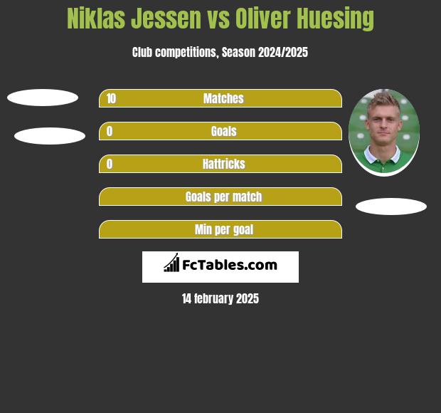 Niklas Jessen vs Oliver Huesing h2h player stats