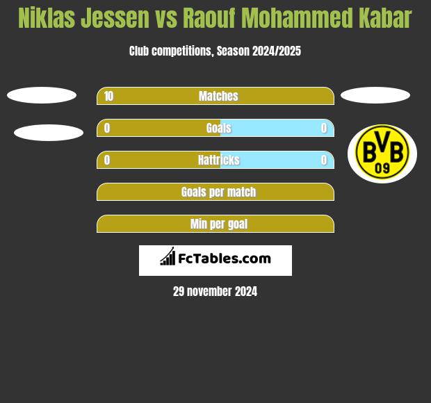 Niklas Jessen vs Raouf Mohammed Kabar h2h player stats