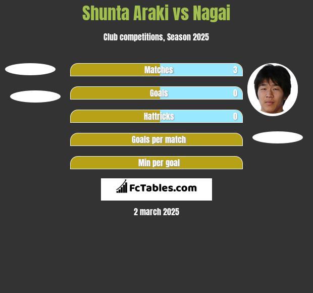 Shunta Araki vs Nagai h2h player stats