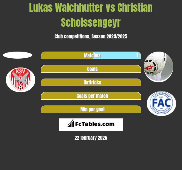 Lukas Walchhutter vs Christian Schoissengeyr h2h player stats