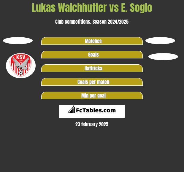 Lukas Walchhutter vs E. Soglo h2h player stats