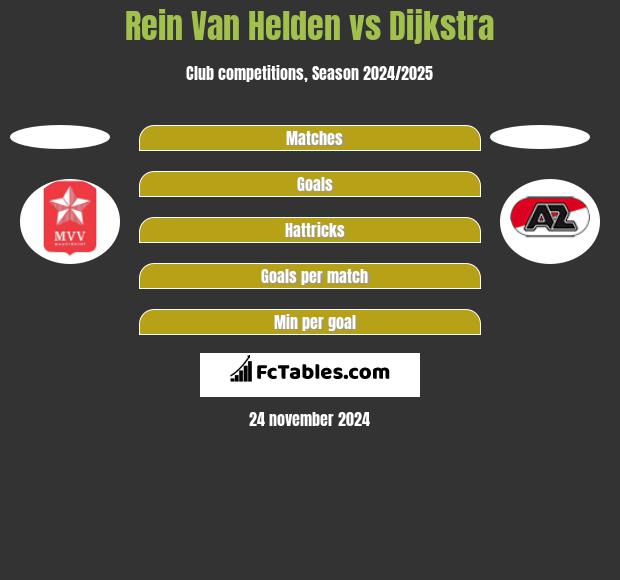 Rein Van Helden vs Dijkstra h2h player stats