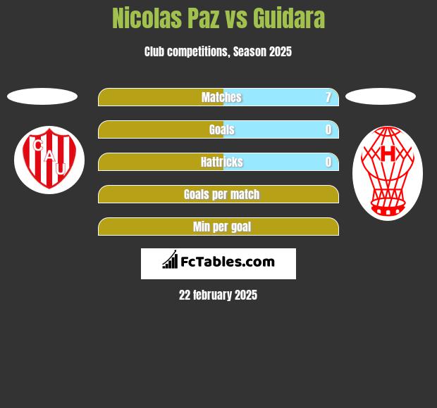 Nicolas Paz vs Guidara h2h player stats