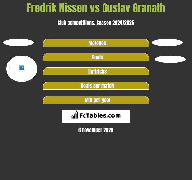 Fredrik Nissen vs Gustav Granath h2h player stats